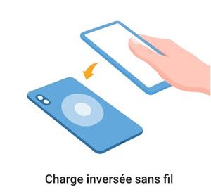Wireless reverse charging
