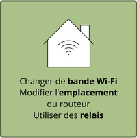 lenteur-wifi-400x400-fr.png