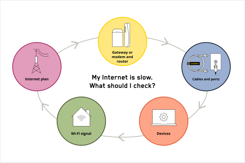 Slow Internet: 9 tips to speed up your Internet connection