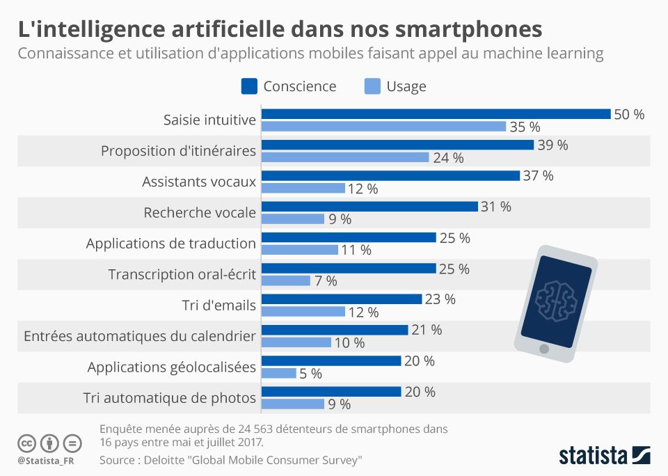 chartoftheday_12506_l_intelligence_artificielle_dans_nos_smartphones_n.jpg