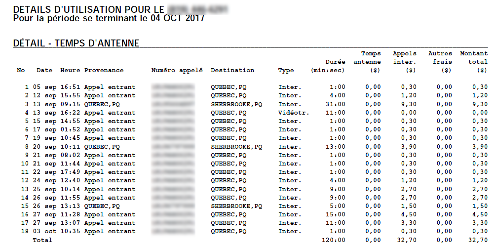 Re Interurbain Sur La Boite Vocale De Mon Telepho La Communaute Videotron 8213