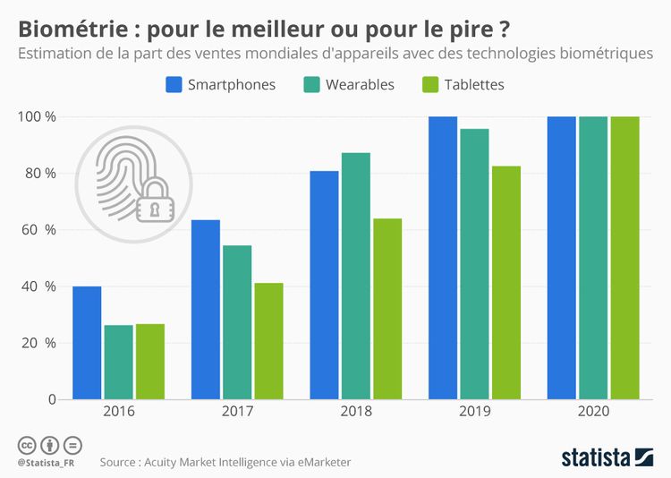 chartoftheday_11126_biometrie_pour_le_meilleur_ou_pour_le_pire_n.jpg